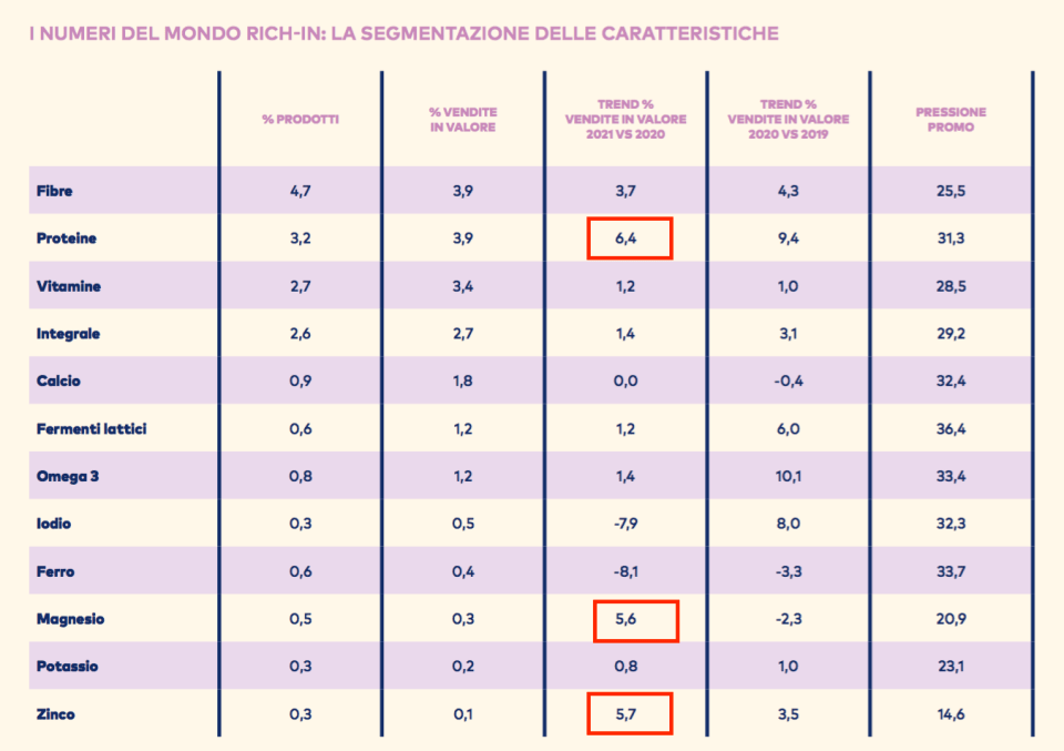 03 - i numeri del mondo rich-in