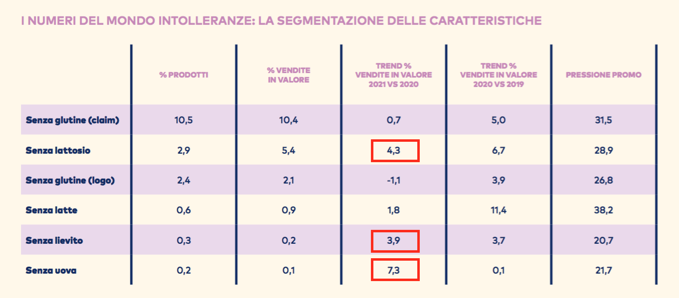 04 - Il mondo delle intolleranze