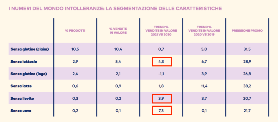 04 - Il mondo delle intolleranze