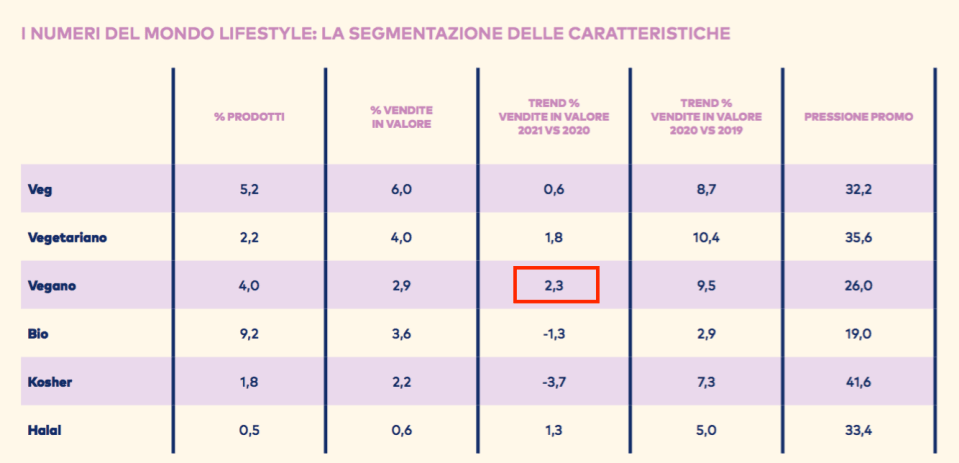 05 - I numeri del VEG