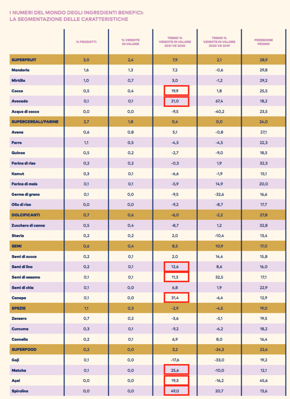 06 - gli ingredienti benefici