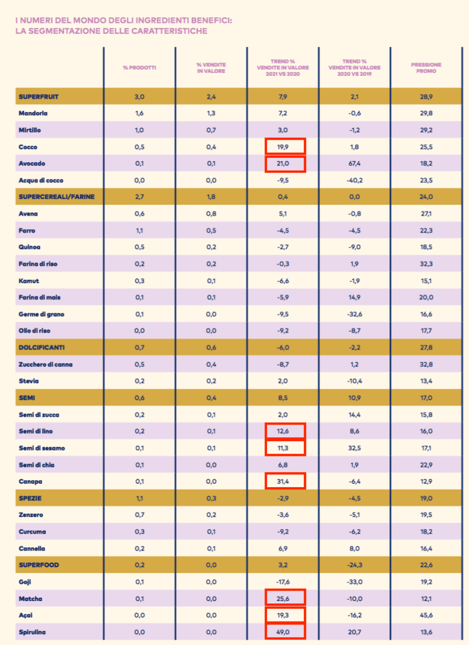 06 - gli ingredienti benefici