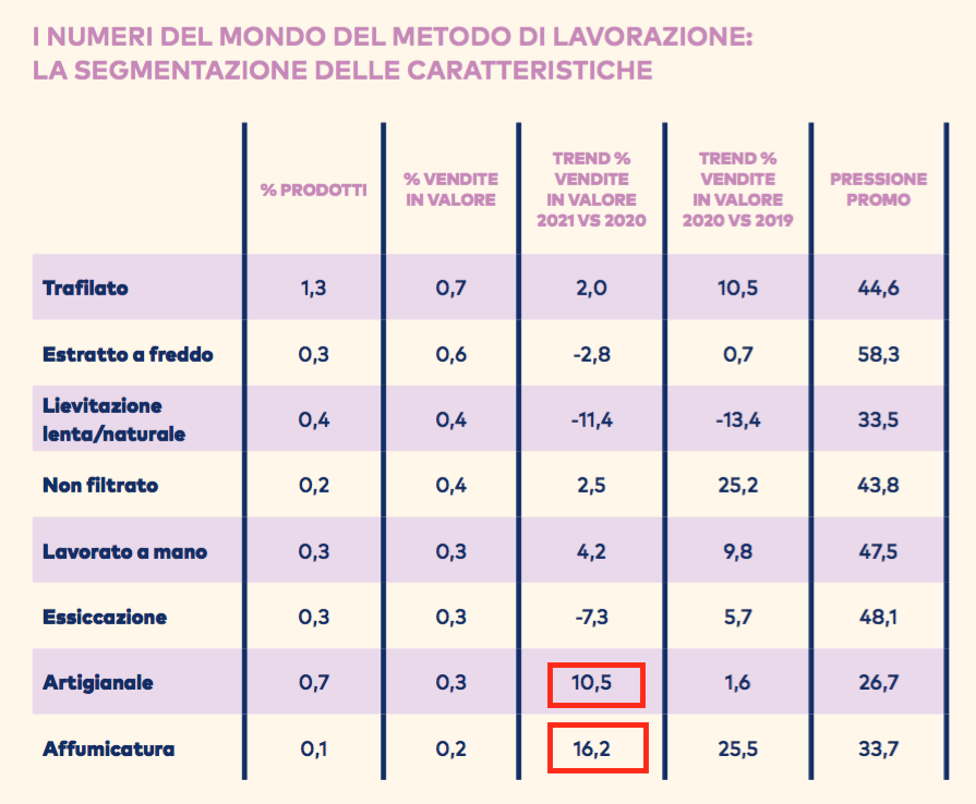 07 - i metodi di lavorazione