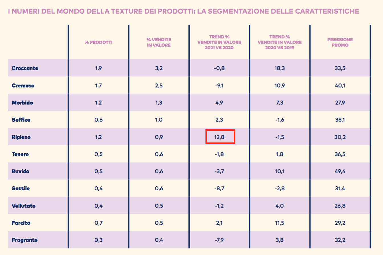 08 - la texture dei prodotti
