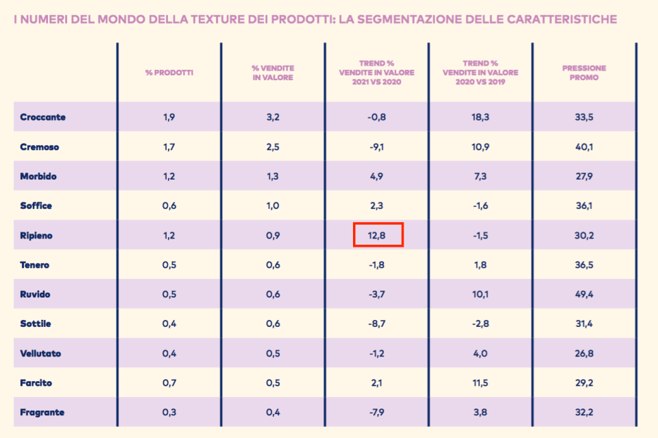 08 - la texture dei prodotti