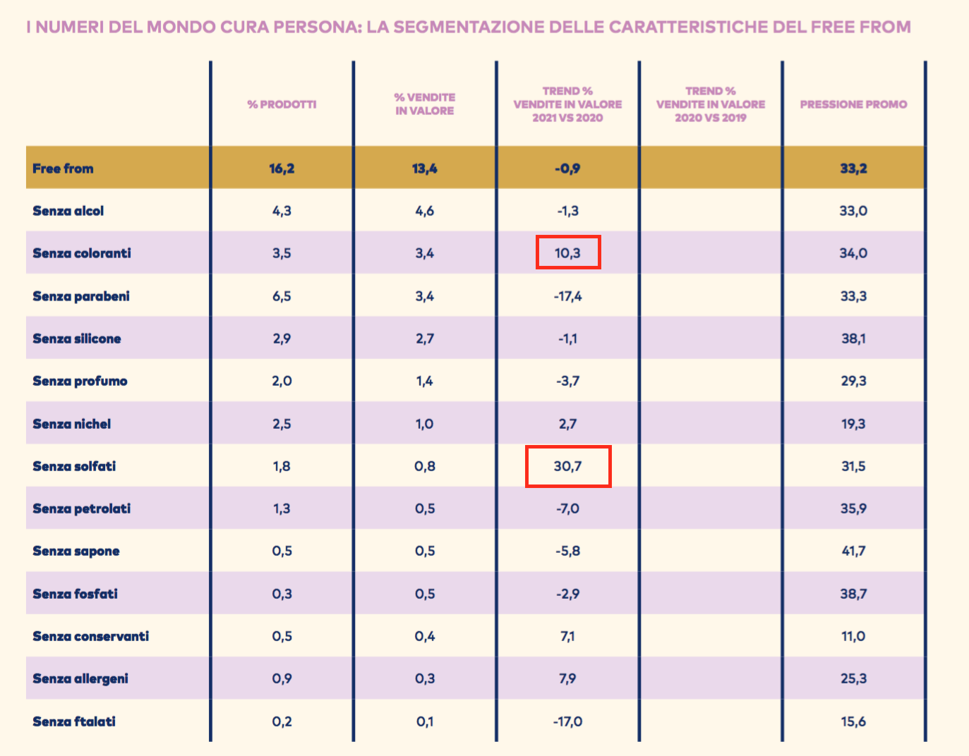 09 - cura della persona