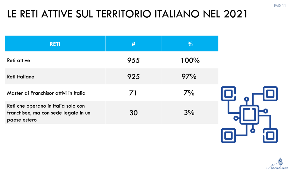 02 - reti attive sul territorio