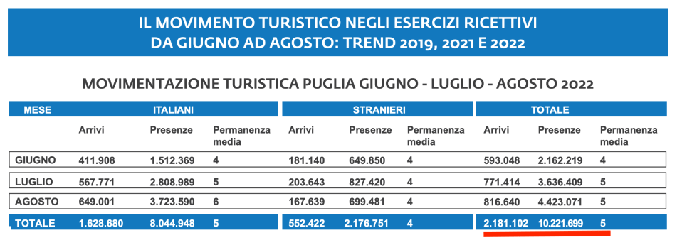 02 - arrivi e presenze