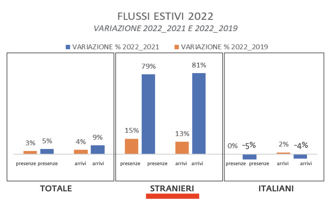 03 - ipartizione fra italiani e stranieri
