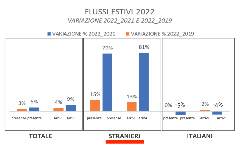 03 - ipartizione fra italiani e stranieri
