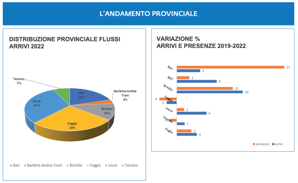 04 - ripattizione fra province