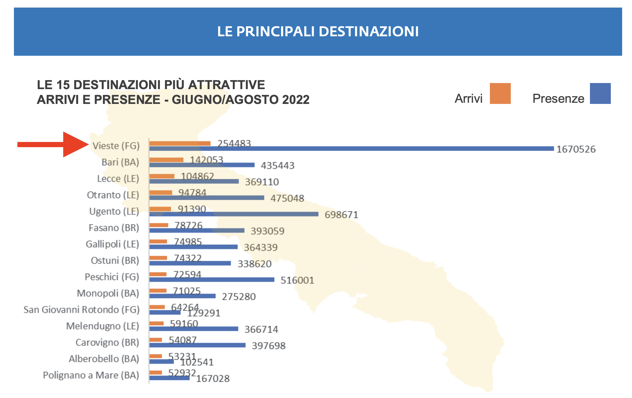 06- le città pugliesi più attrattive