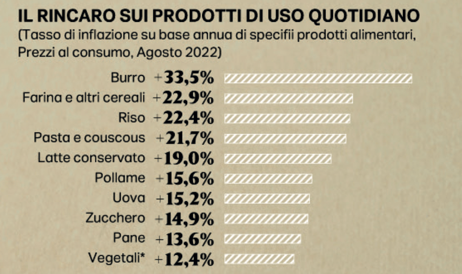 04 - i prodotti che sono rincarati di piu
