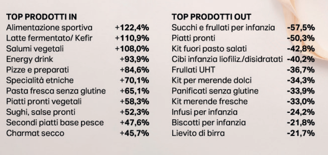 05 i prodotti che spno cresciuti e diminuiti