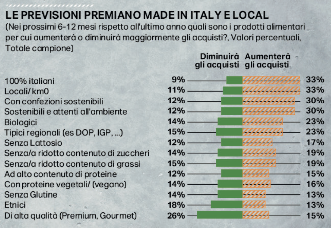 06 - cosa prevedono di acquisatre o no