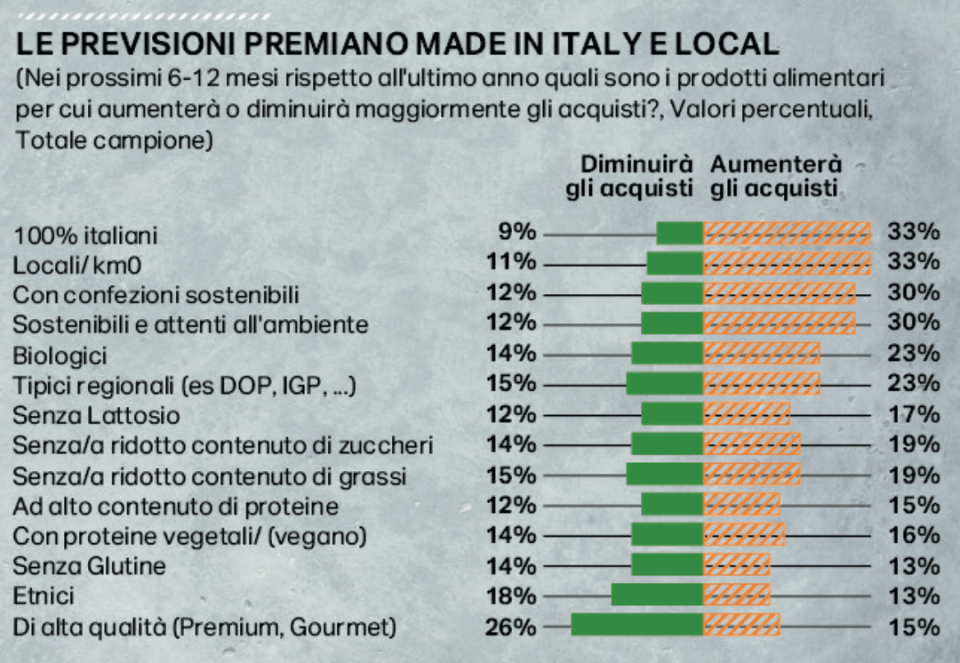 06 - cosa prevedono di acquisatre o no