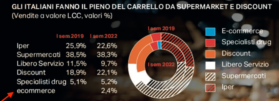 07 - dove fanno la sepsa gli italiani