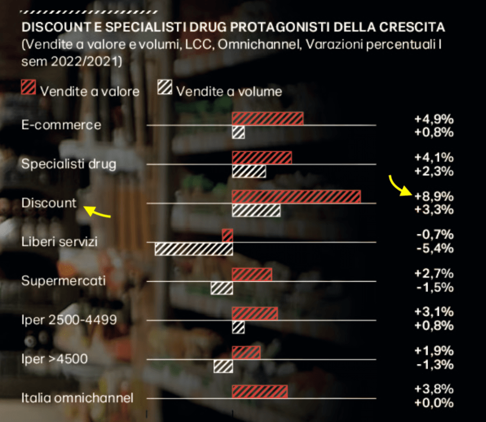 09 - i canali che sono cresciuti di piu