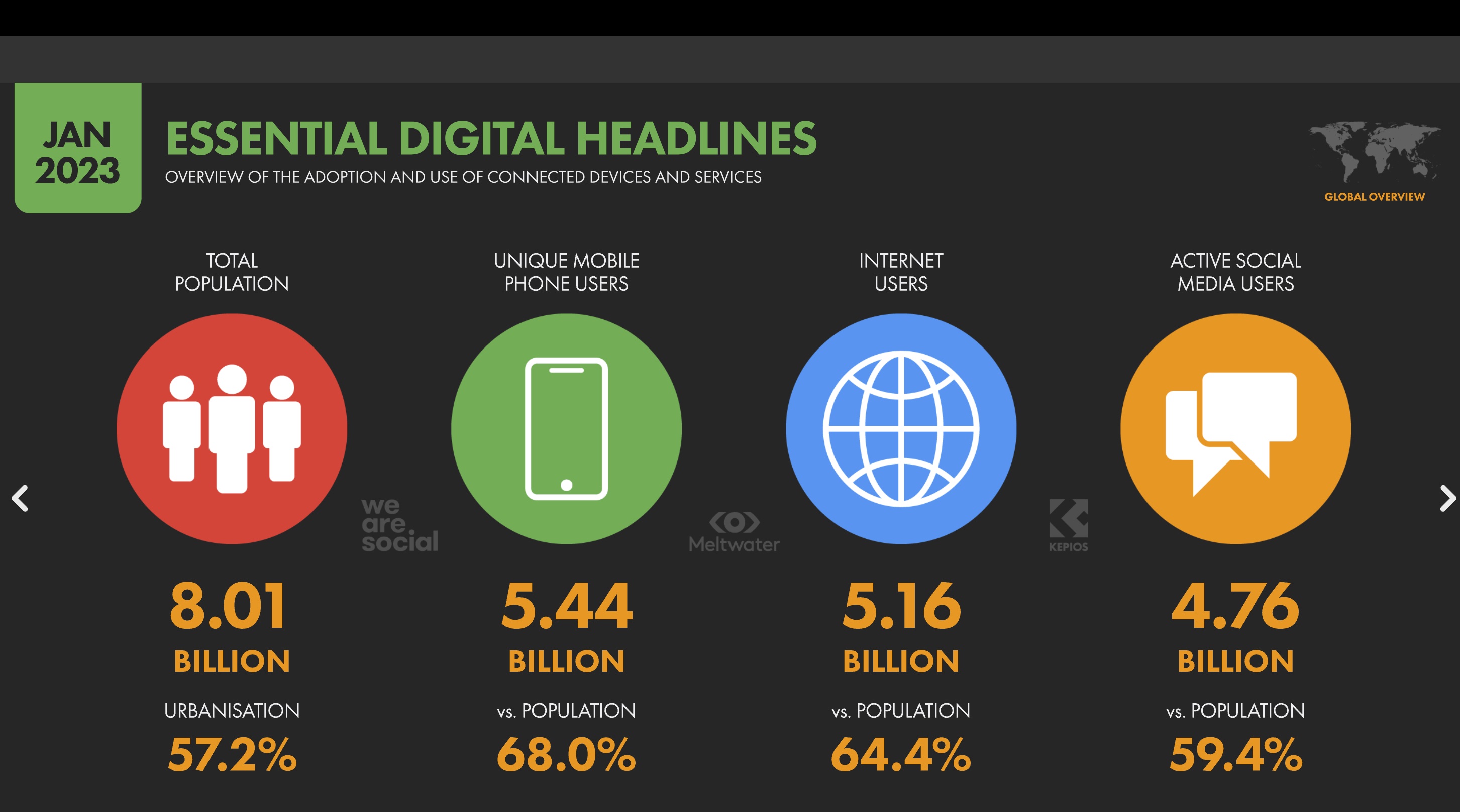 0002 4 miliardi usano i social
