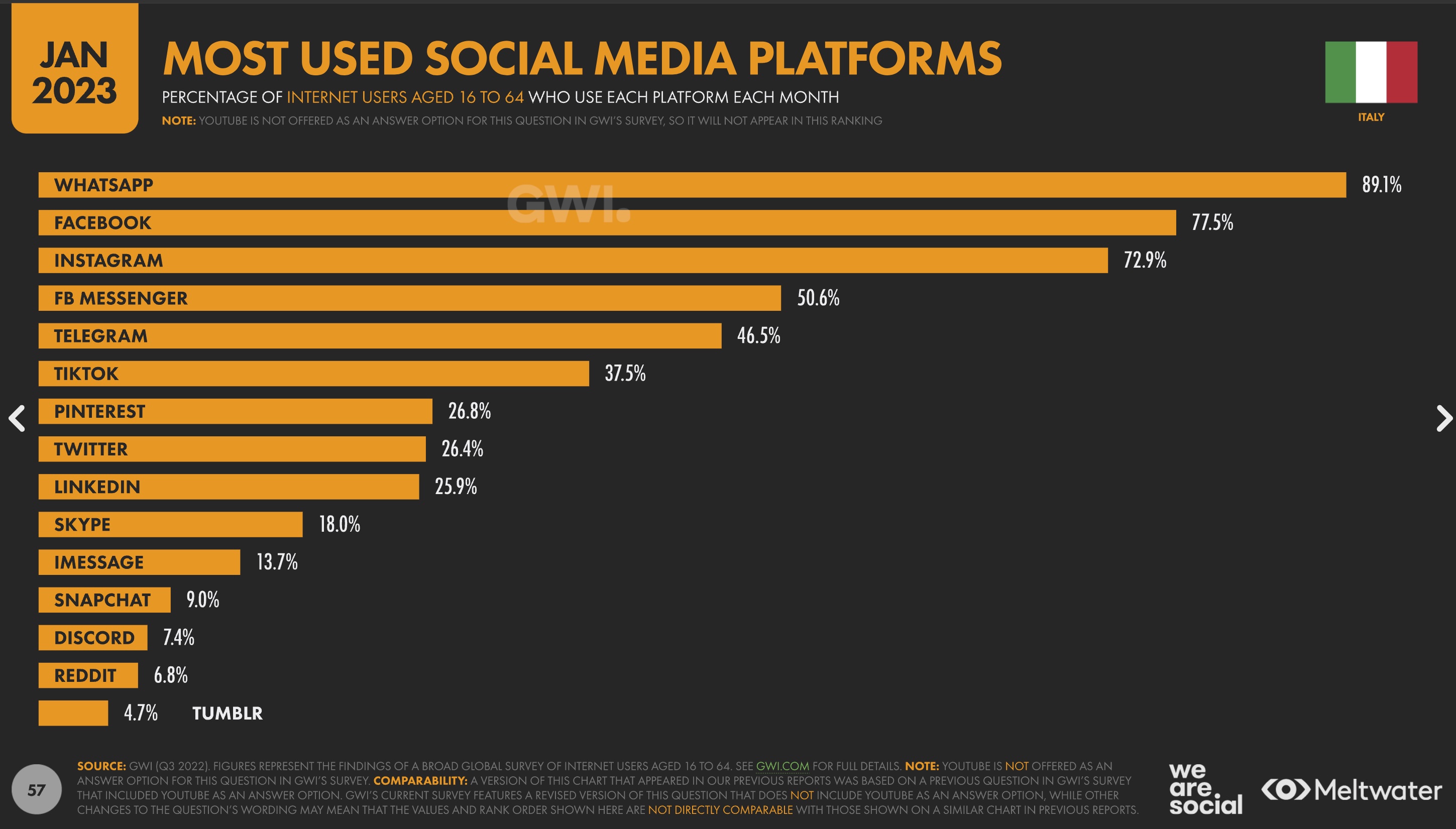 01 - i social più visitati in Italia