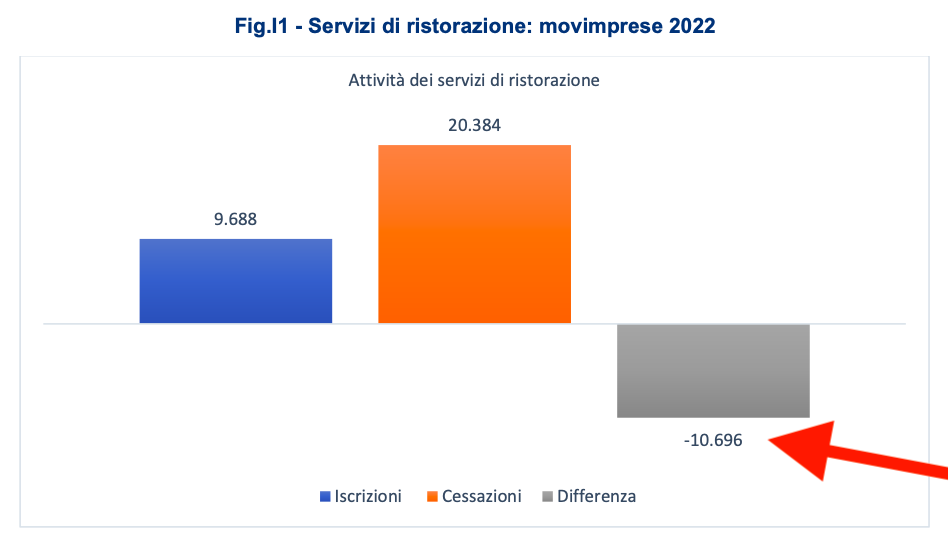 02 - salsdo nascite cessazioni