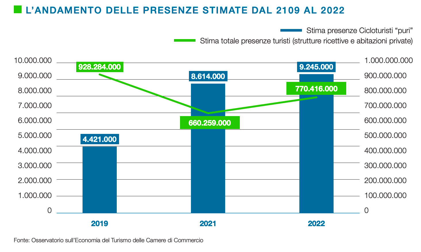 03 - Presenze stimate cicloturisti