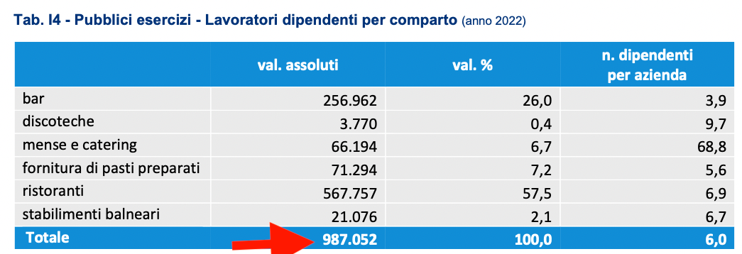 04 numero lavoratori nel comparto