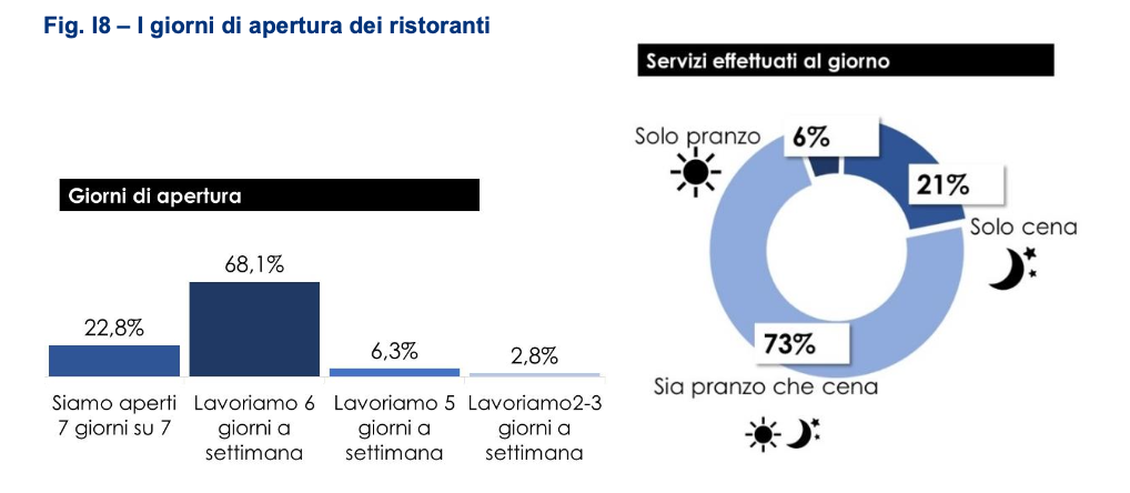 05 - giorni e orari di apertura