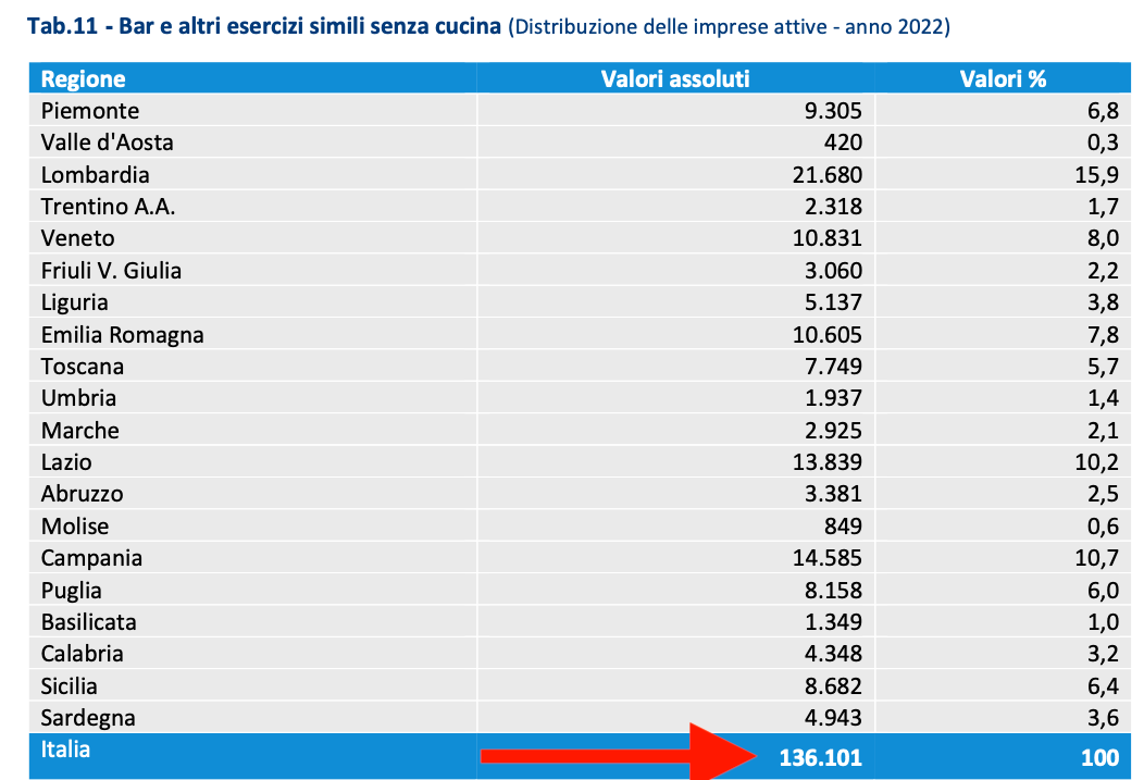 07. qwuanti sono i bar in Italia