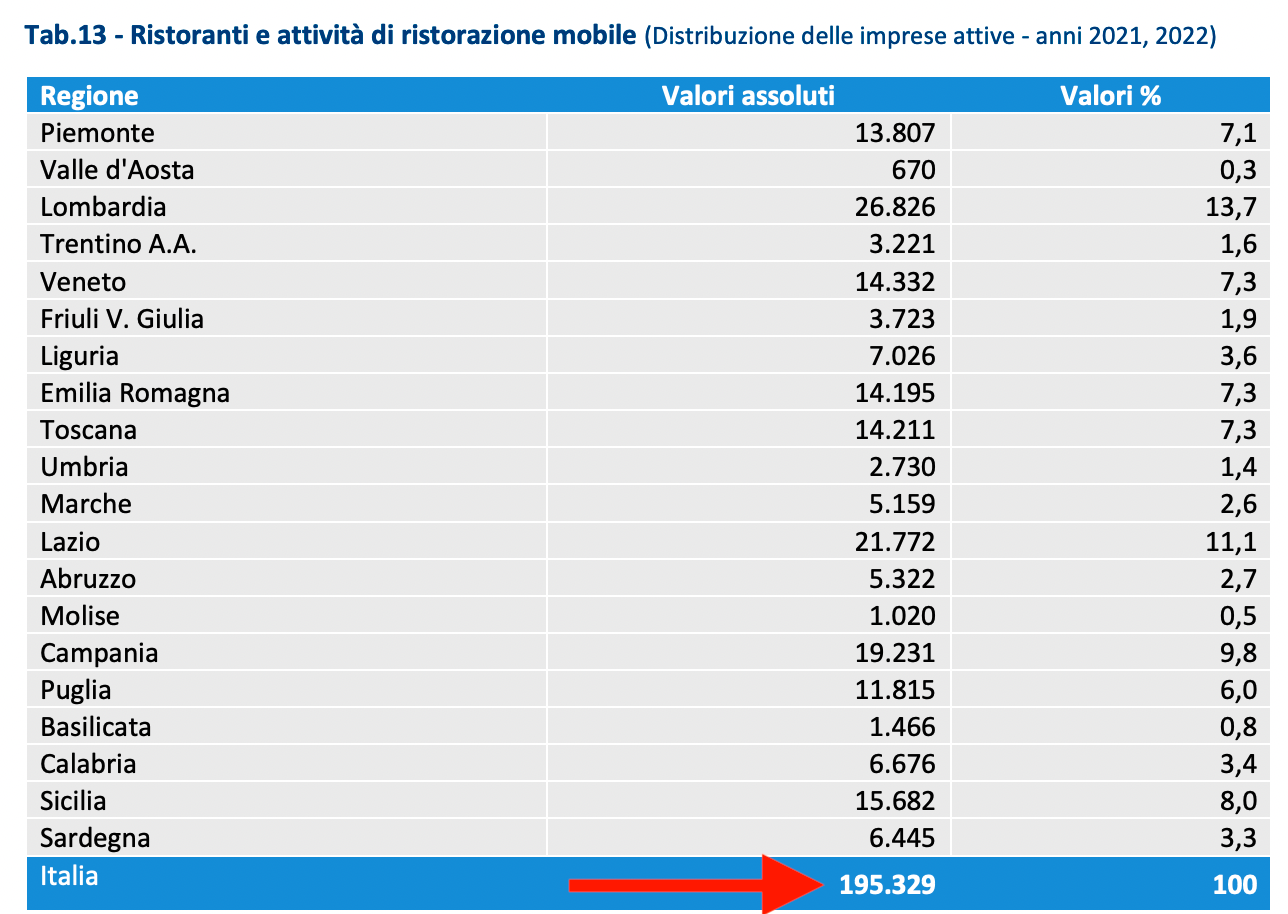 08 - quanti sono i risotranti in italia