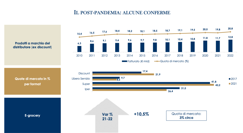 02 - crescita marca commerciale - format e egrocery