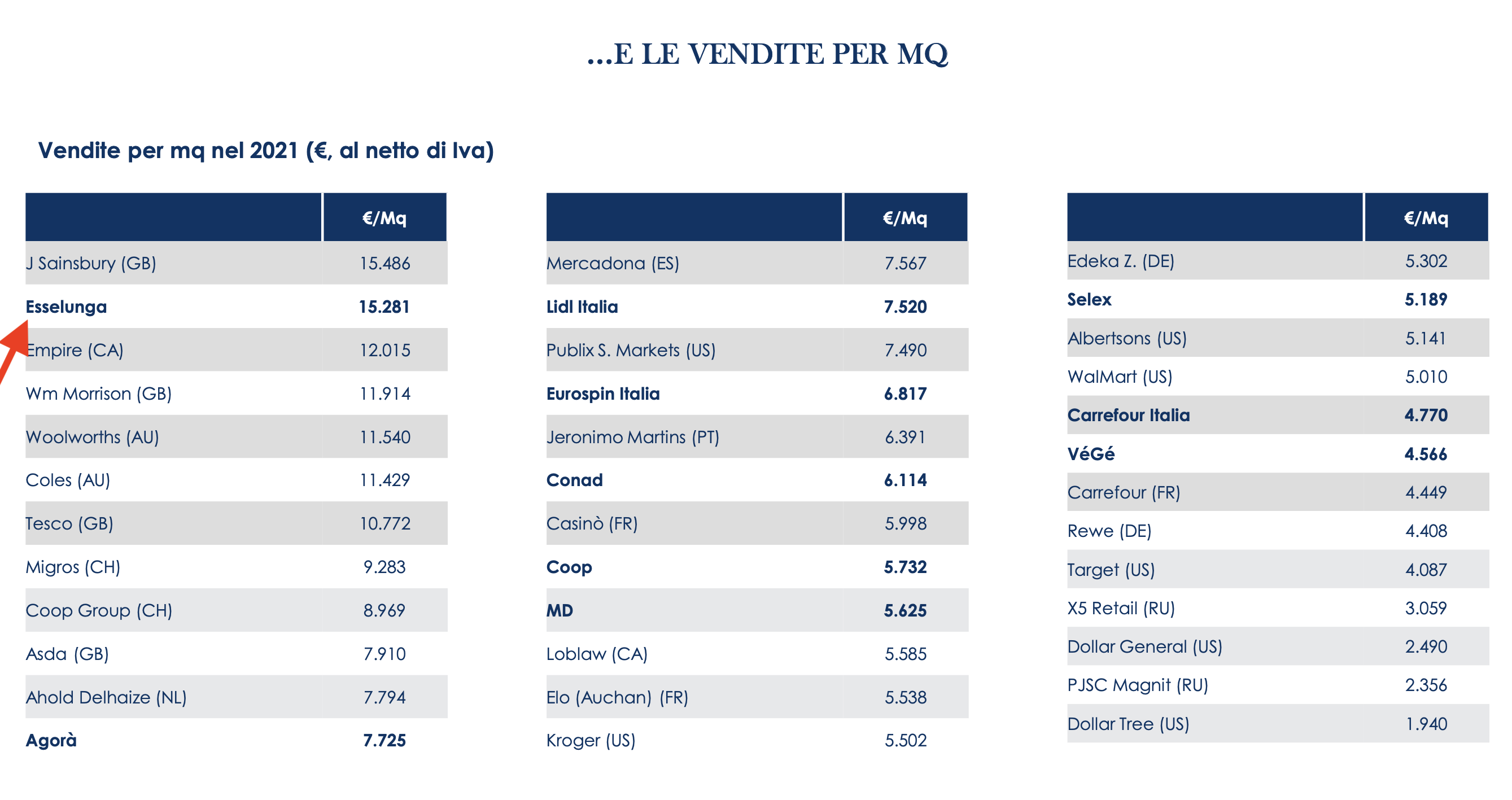 07 - vendite al MQ nel mondo