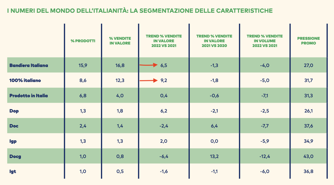 03 - I numeri dell'italianità