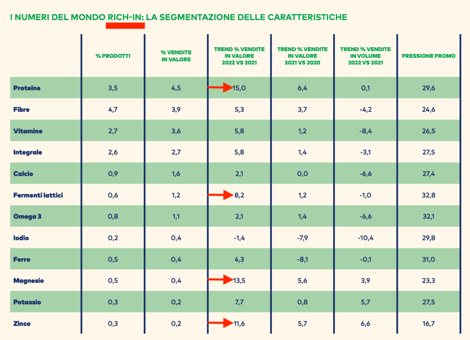 05 - il mondo rich-in