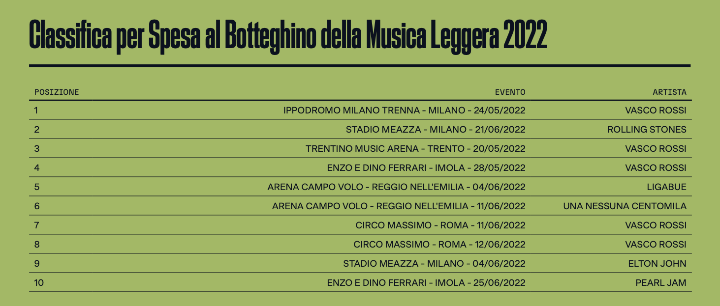 Siae 5 - Spesa per i concerti