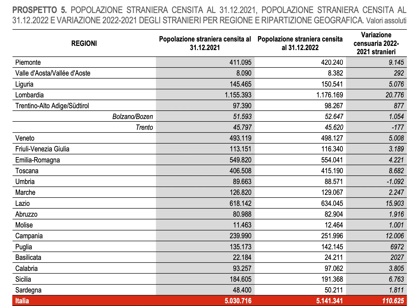 04 - popolazione straneira