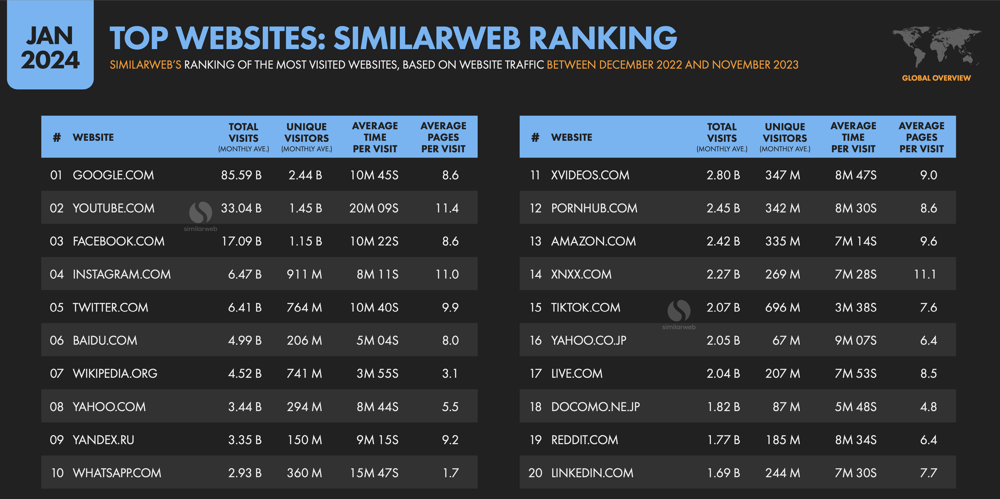 c - siti piu' visitati