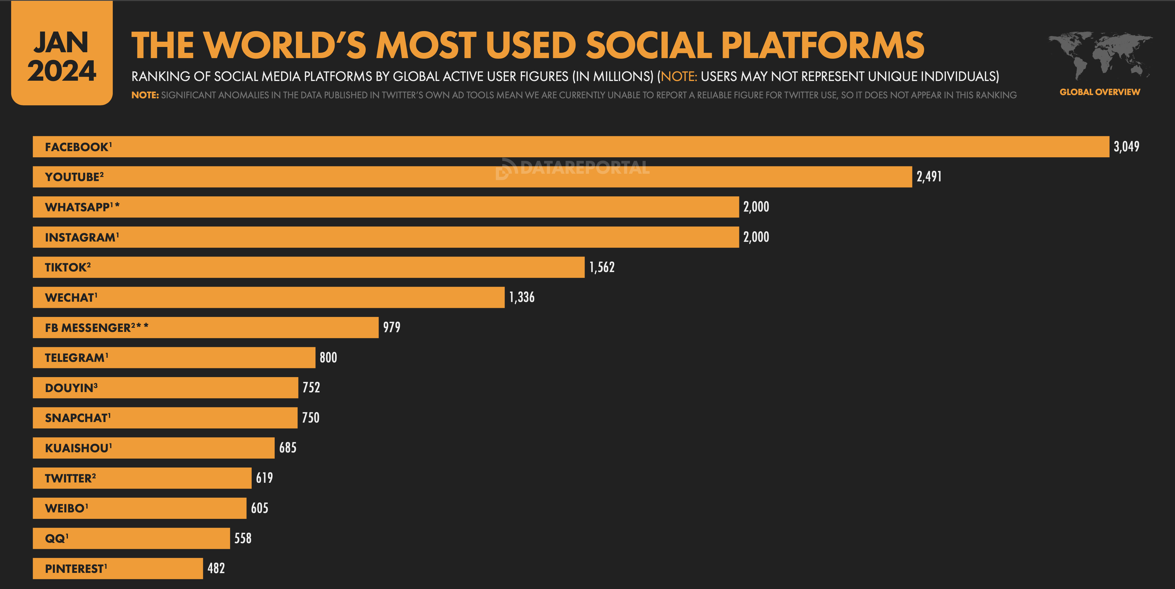 e iscritti ai social