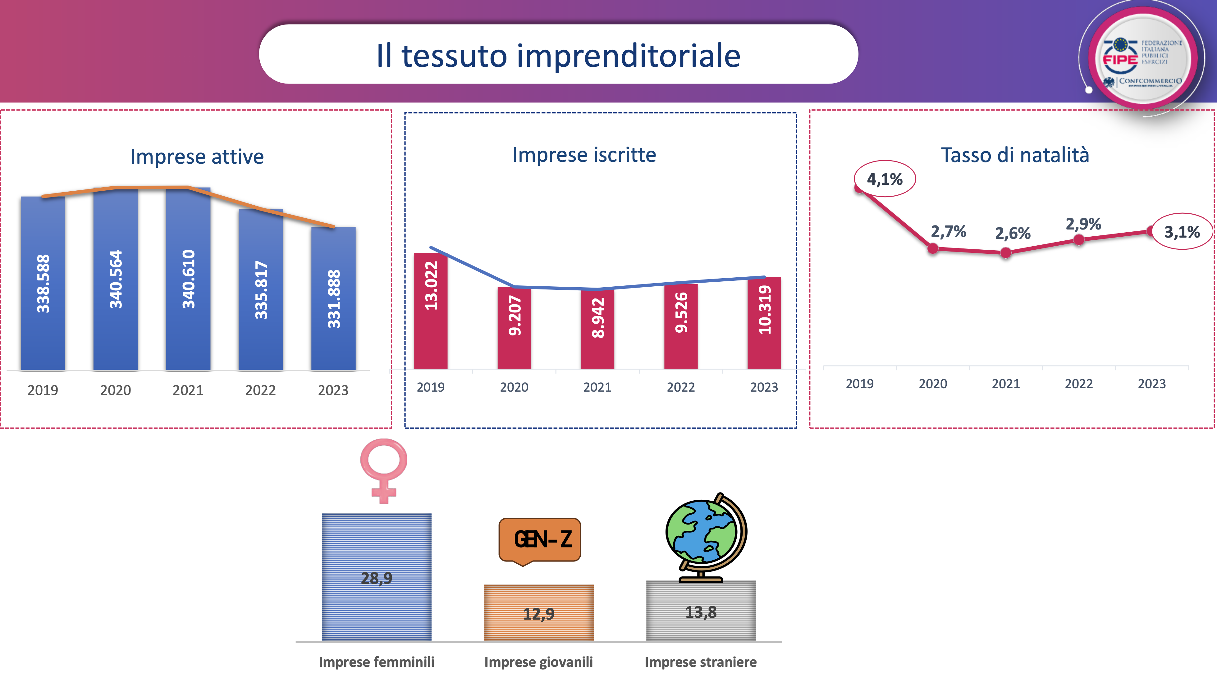 02 - il tessuto imprenditoriale