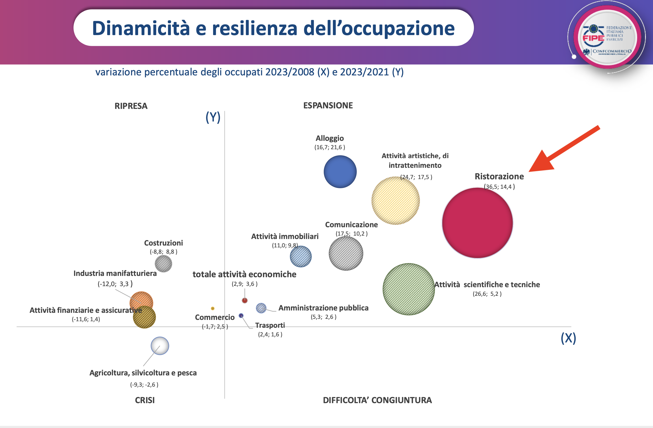 03 - dinamicità occupazine e resilienza