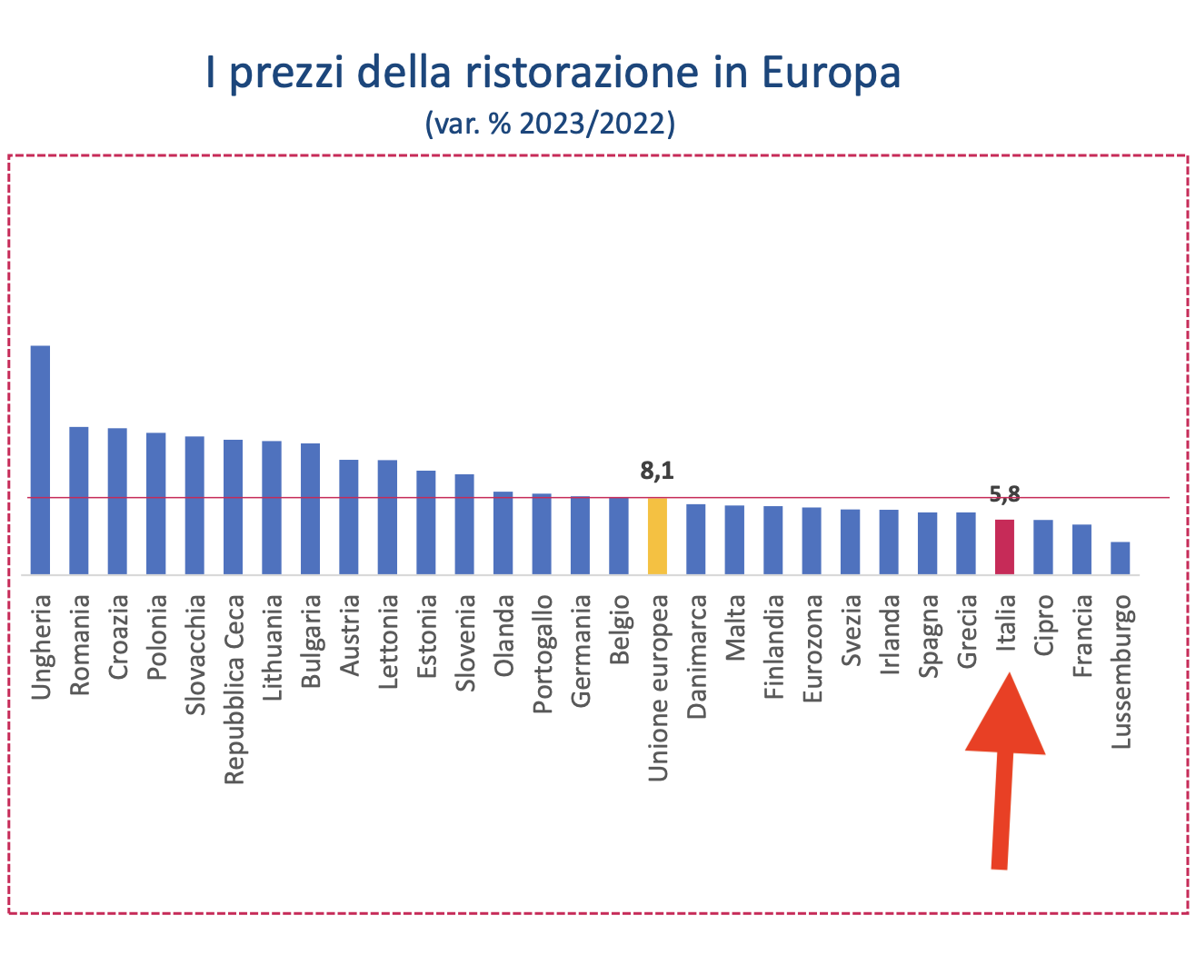 04. - i prezzi cresciuti nella risotrazione
