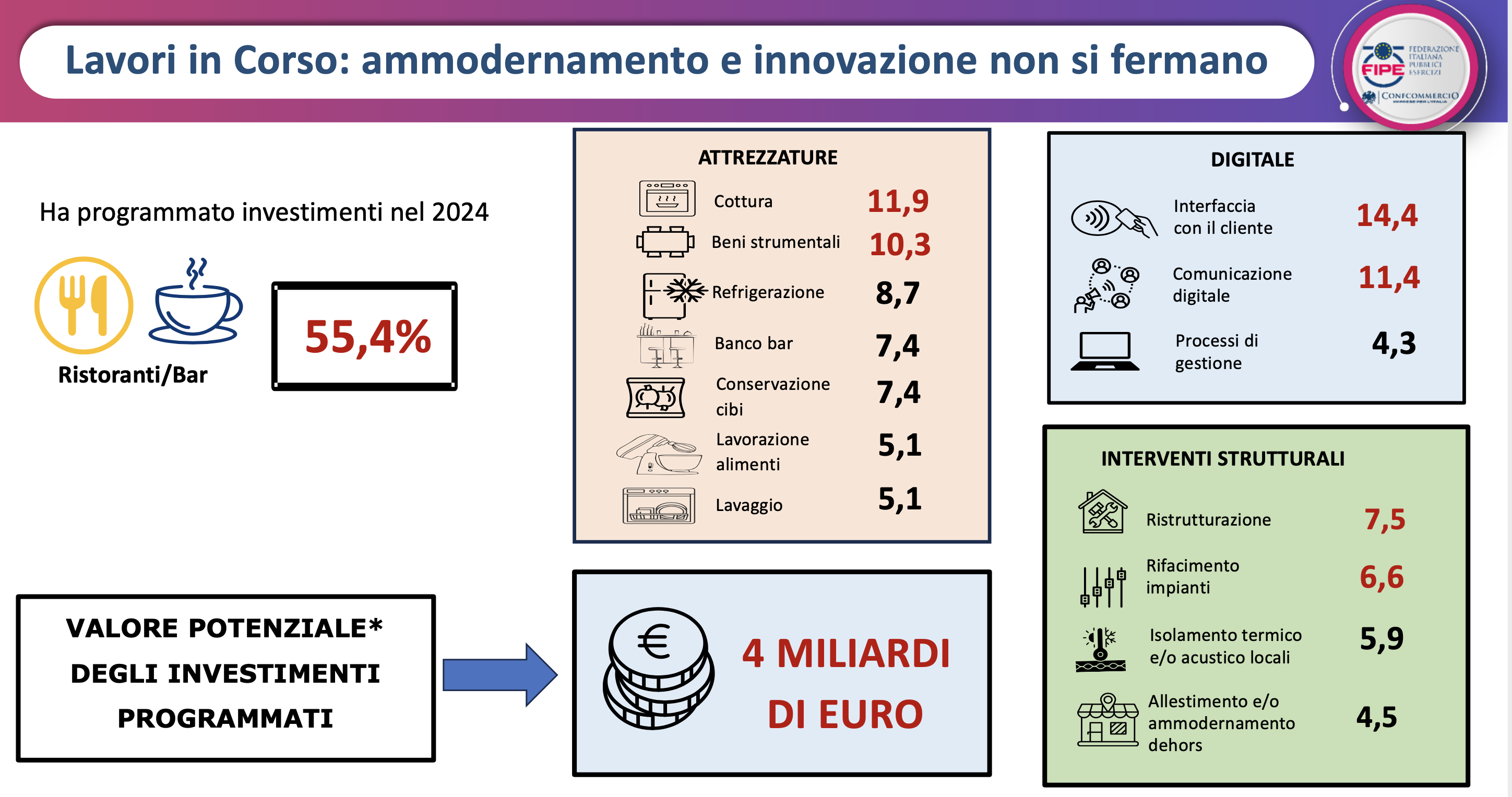 06 - investimenti nella ristorazione
