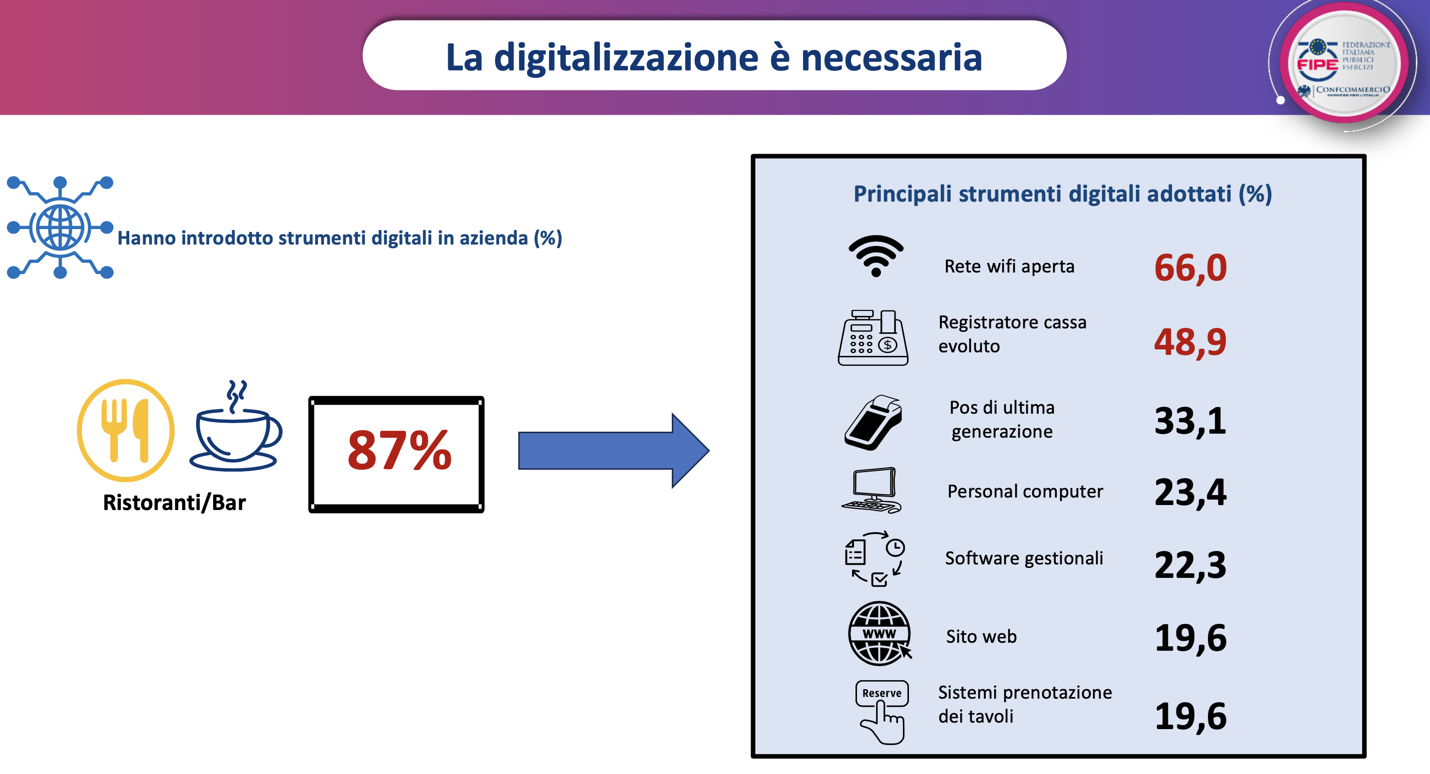 07 - investimenti nella digitalizzazione