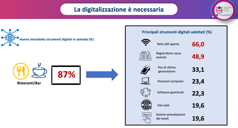 07 - investimenti nella digitalizzazione